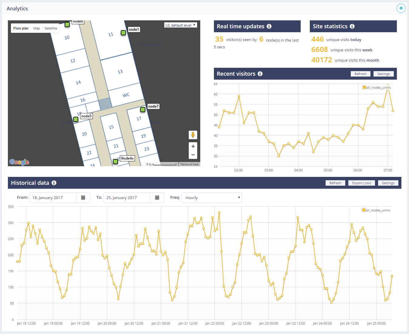 Indoor Tracking Dashboard - Wi-Fi Location Monitor - Analytics